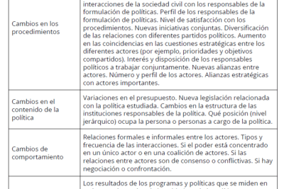 implicaciones de las actitudes en politica analisis y reflexiones