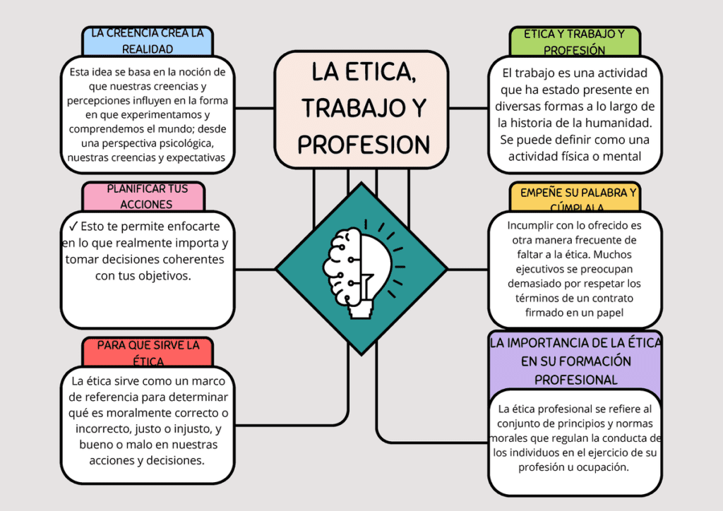 implicaciones morales de la influencia en decisiones diarias
