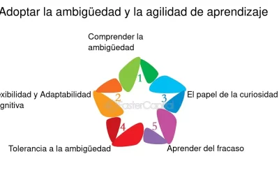 importancia de la adaptacion y flexibilidad mental en la vida
