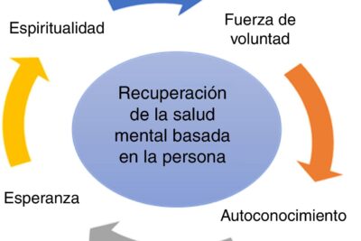 importancia de la autoayuda en el proceso de recuperacion