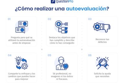 importancia de la autoevaluacion en la personalidad humana