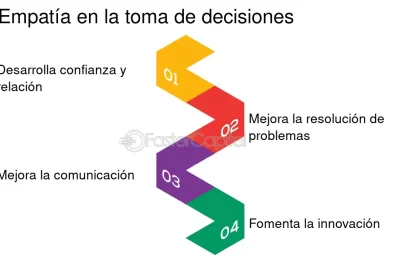 importancia de la empatia en decisiones sociales y su impacto