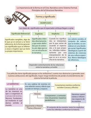 importancia de la estructura en la narrativa de epoca
