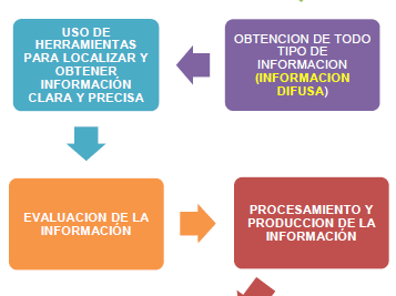 importancia de la evaluacion clara en la toma de decisiones