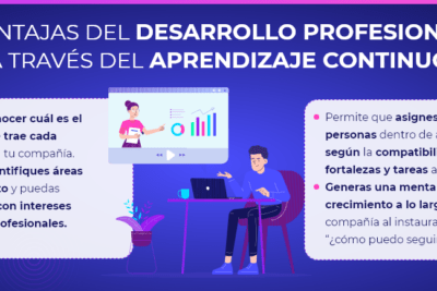 importancia del aprendizaje y crecimiento en el trabajo