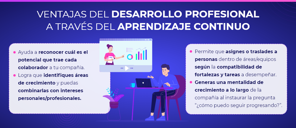 Importancia del Aprendizaje y Crecimiento en el Trabajo 1 importancia del aprendizaje y crecimiento en el trabajo