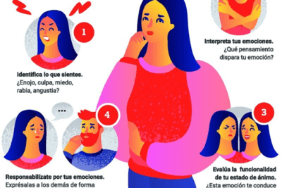 importancia del autocontrol en nuestras decisiones diarias