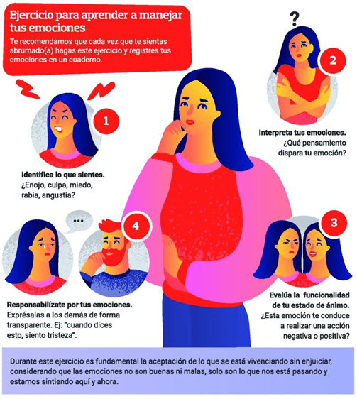 importancia del autocontrol en nuestras decisiones diarias