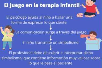 importancia del refuerzo en terapia de juego para el desarrollo infantil