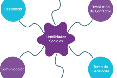 importancia y desarrollo de habilidades sociales en la vida diaria