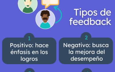 importancia y funciones del feedback en un contexto grupal