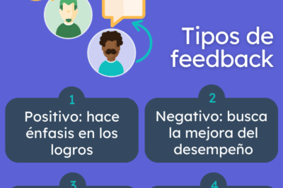 importancia y funciones del feedback en un contexto grupal