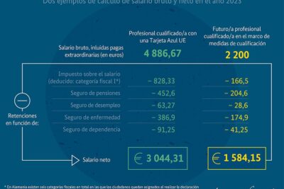 impuestos en alemania todo lo que necesitas saber