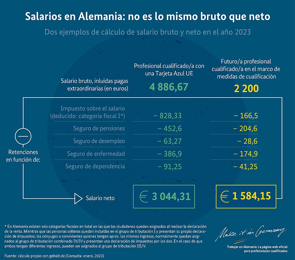 Impuestos en Alemania: ¡Todo lo que necesitas saber! 1 impuestos en alemania todo lo que necesitas saber