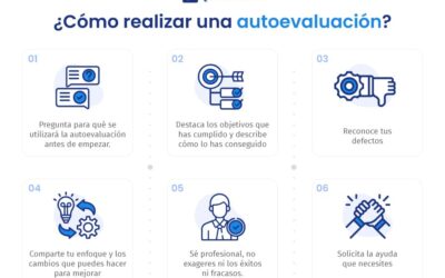 incluir la autoevaluacion en el proceso de escritura efectiva