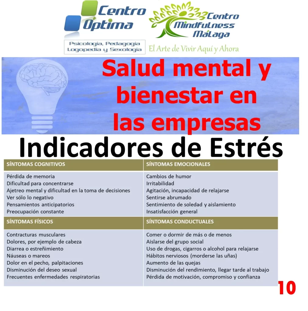 indicadores que revelan el peligro del estres en la salud