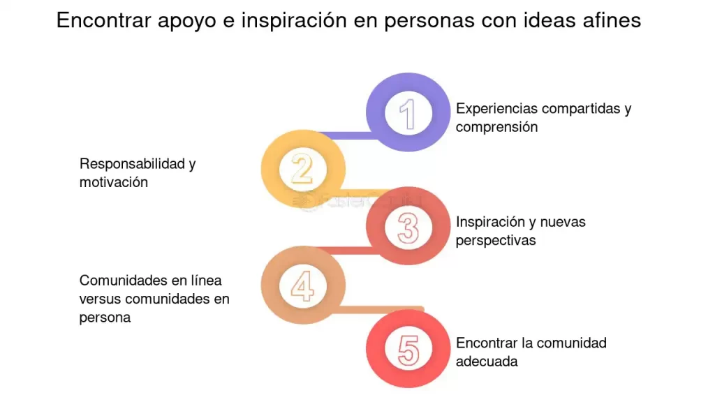 influencia a traves de experiencias compartidas
