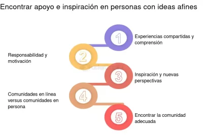 influencia a traves de experiencias compartidas