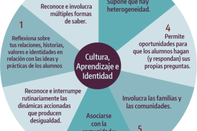 influencia a traves de la comprension cultural