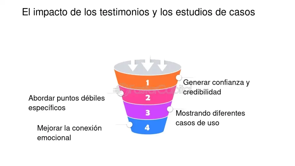 influencia a traves de la experiencia y los testimonios