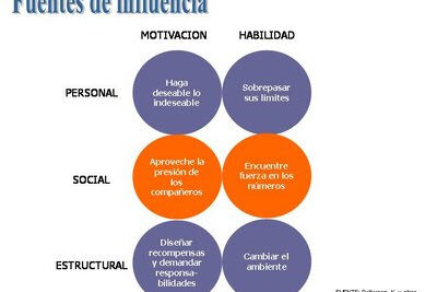 influencia comunitaria y su impacto en el ambito social