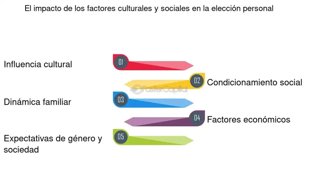 influencia de actitudes personales en nuestras elecciones vitales