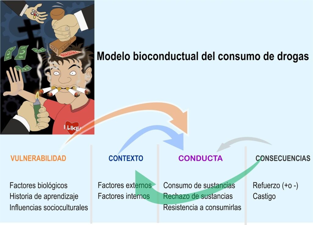 Influencia de comportamientos en la salud pública 1 influencia de comportamientos en la salud publica
