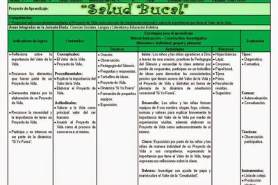 influencia de experiencias pasadas en nuestro bienestar actual