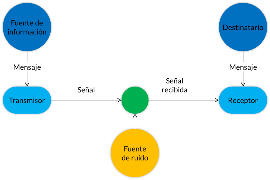 Influencia de factores en la comprensibilidad del mensaje comunicativo 1 influencia de factores en la comprensibilidad del mensaje comunicativo