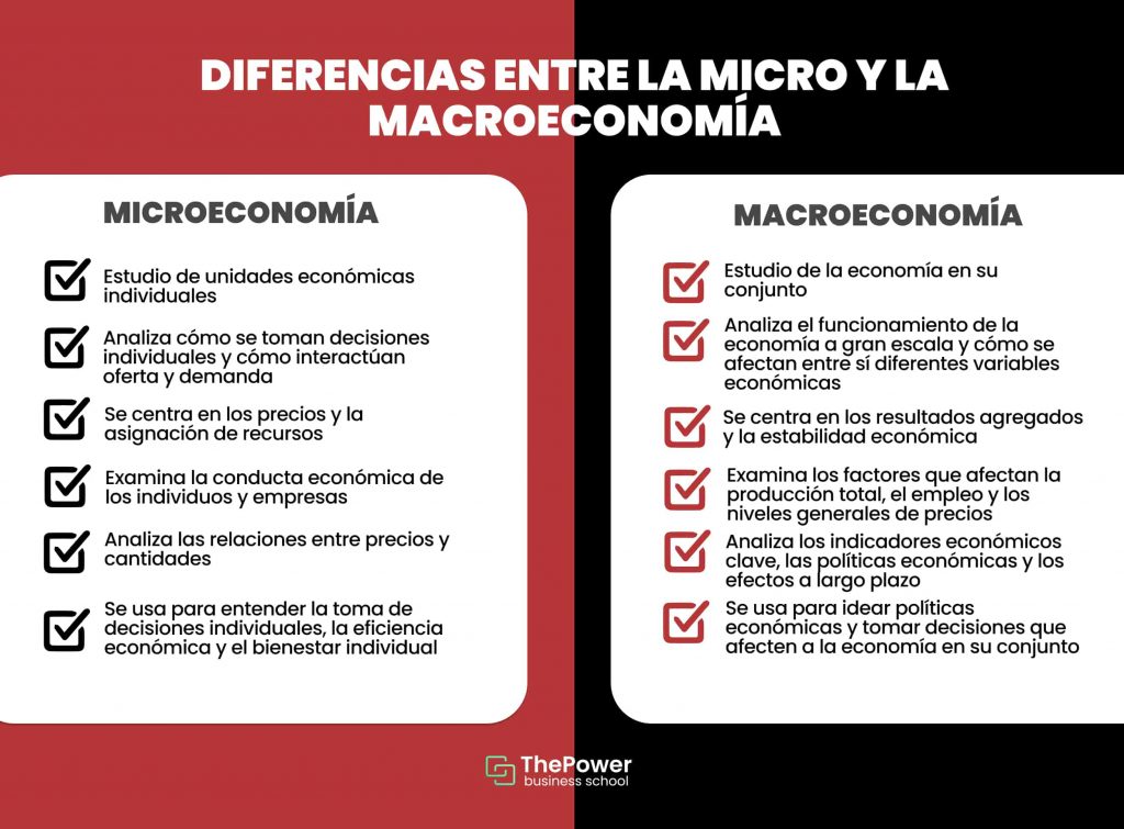 Influencia de Factores Macroeconómicos y Microeconómicos en Mercados 1 influencia de factores macroeconomicos y microeconomicos en mercados