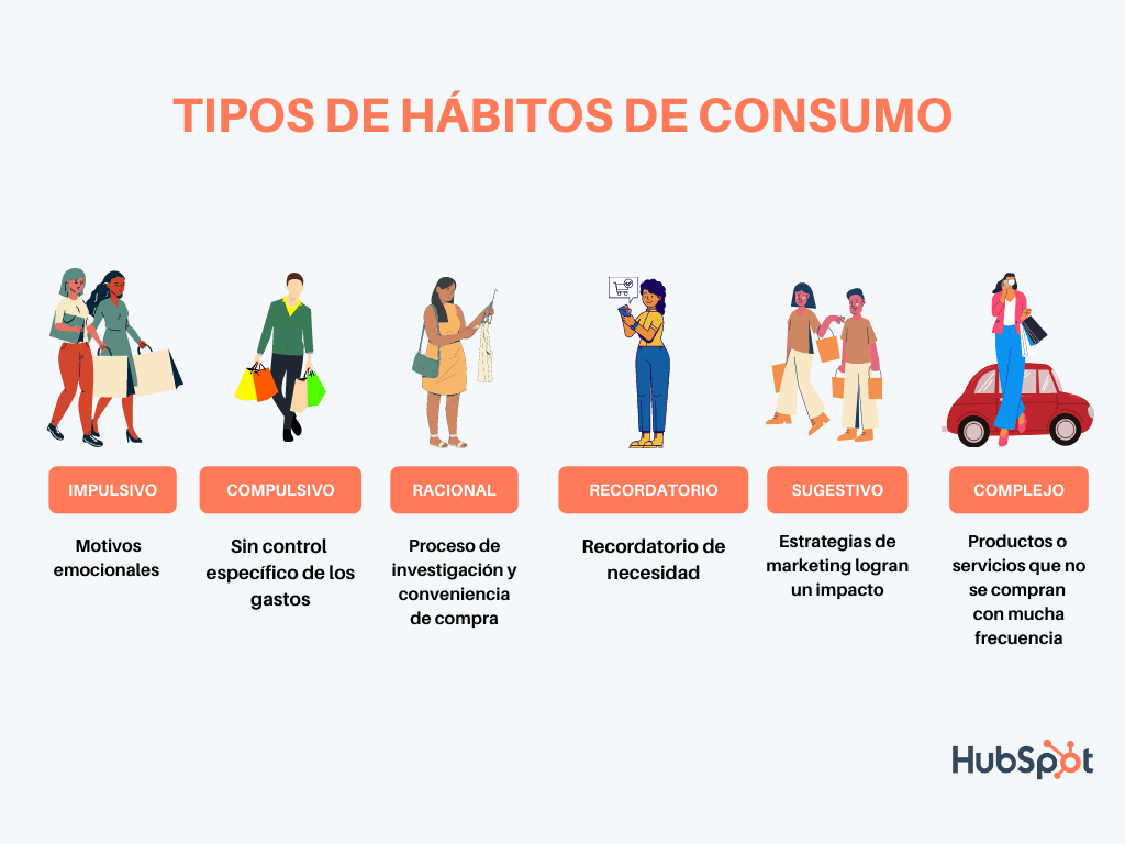 Influencia de hábitos de consumo en la conducta económica 1 influencia de habitos de consumo en la conducta economica