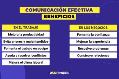 influencia de la cercania en la comunicacion efectiva
