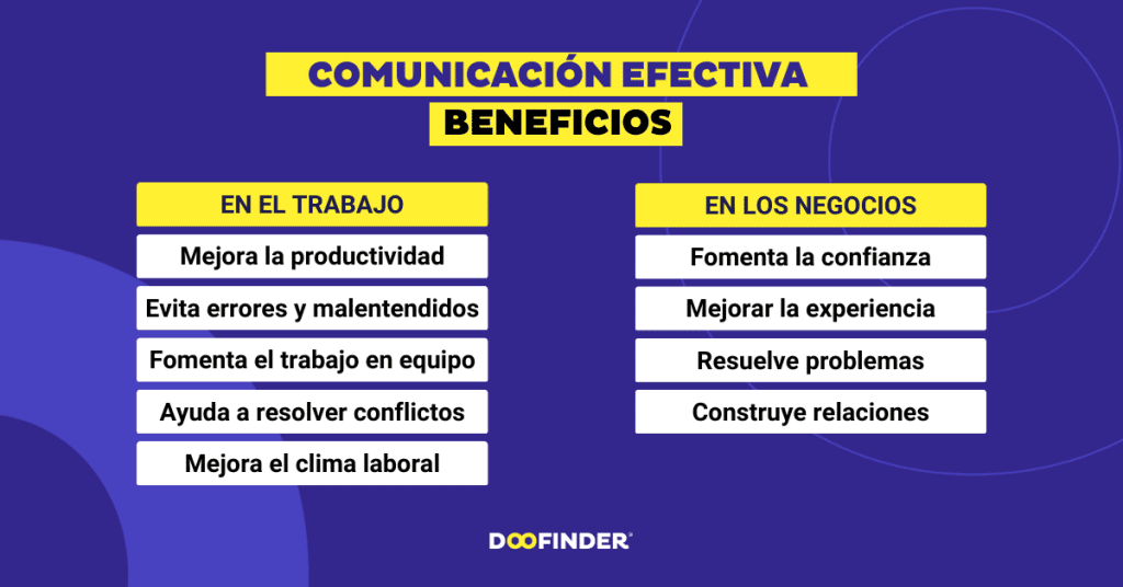 influencia de la cercania en la comunicacion efectiva
