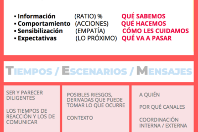 influencia de la comunicacion en crisis y su impacto