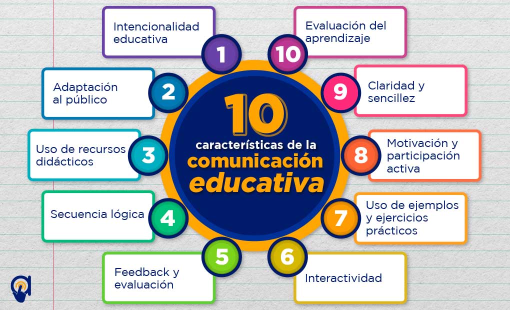 Influencia de la comunicación en el aprendizaje efectivo 1 influencia de la comunicacion en el aprendizaje efectivo
