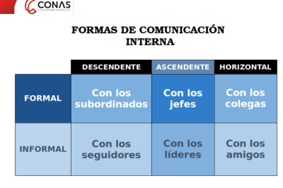 influencia de la comunicacion en la percepcion de autoridad