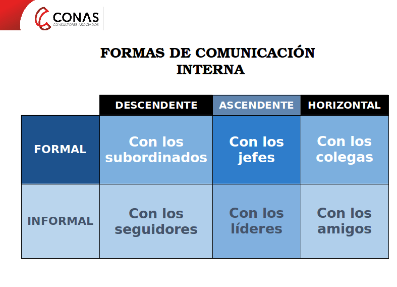 Influencia de la comunicación en la percepción de autoridad 1 influencia de la comunicacion en la percepcion de autoridad