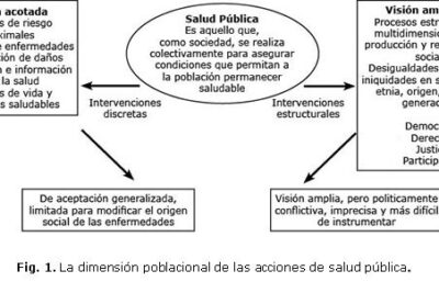 influencia de la comunidad en la salud social un analisis profundo