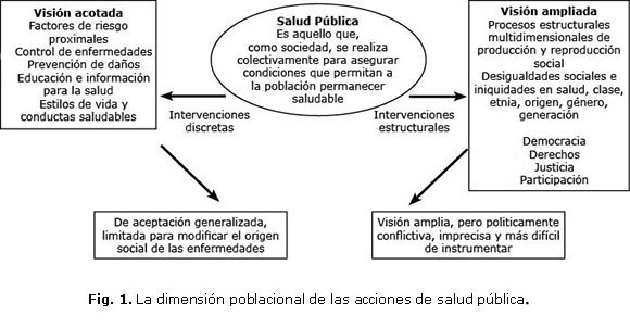 influencia de la comunidad en la salud social un analisis profundo