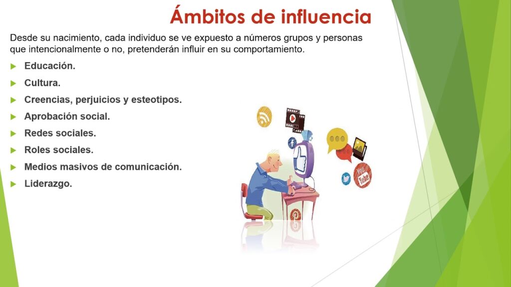 Influencia de la conexión social en la conducta individual 1 influencia de la conexion social en la conducta individual
