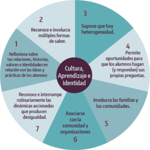 Influencia De La Cultura En El Aprendizaje Y Su Impacto Educativo ...