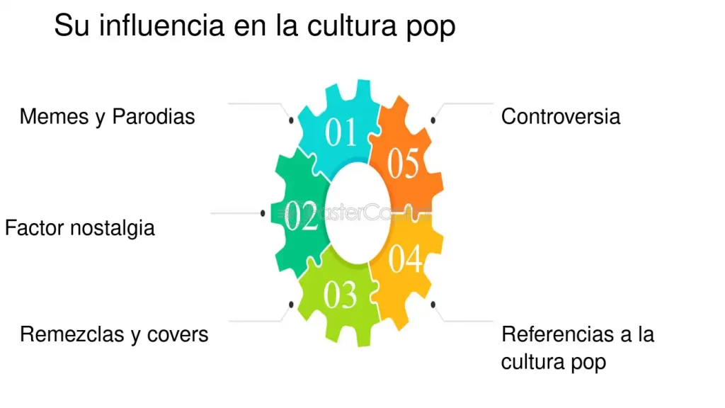 Influencia de la cultura pop en la percepción de la personalidad 1 influencia de la cultura pop en la percepcion de la personalidad