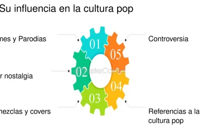 influencia de la cultura pop en la percepcion de la personalidad