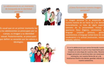 influencia de la cultura y el entorno en la identidad personal