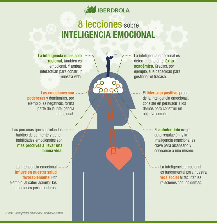 influencia de la disciplina emocional en el bienestar personal