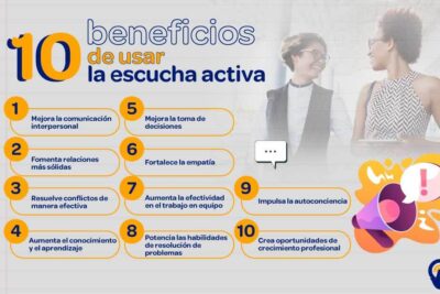 influencia de la escucha activa en la comunicacion y relaciones