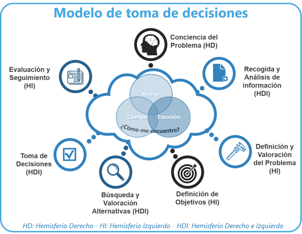 Influencia de la memoria en la toma de decisiones humanas 1 influencia de la memoria en la toma de decisiones humanas