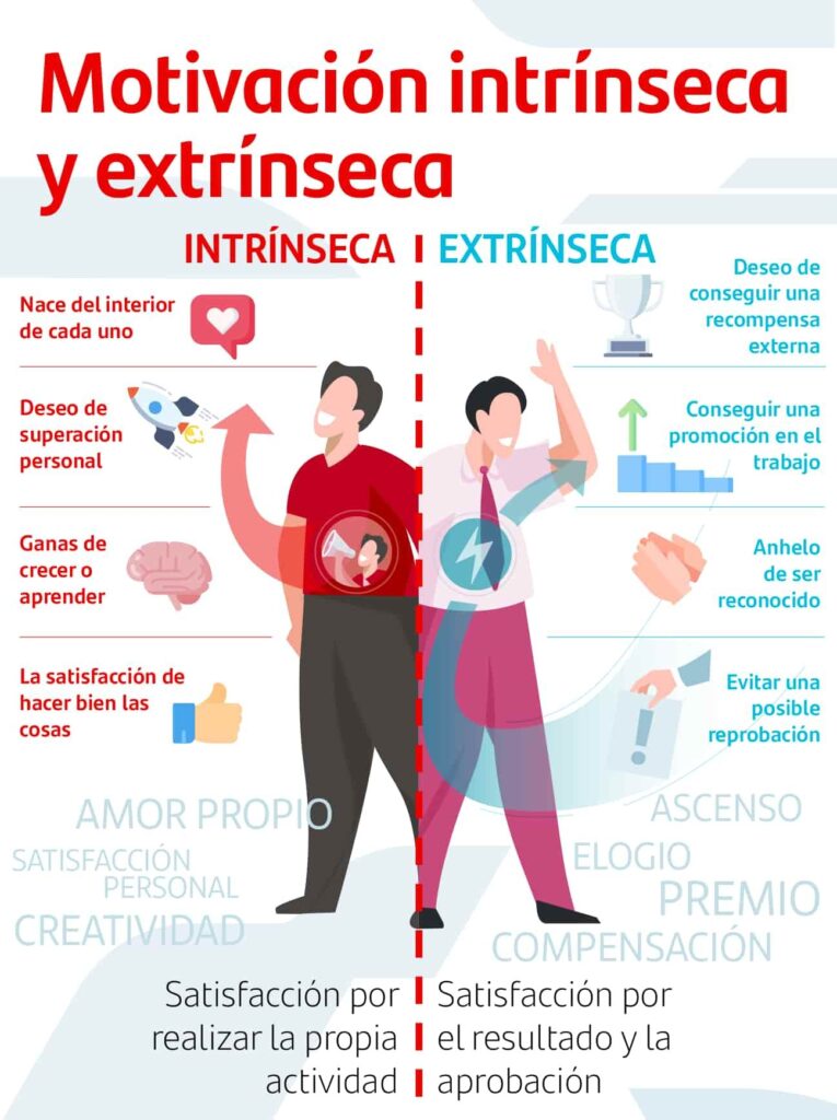 Influencia de la motivación intrínseca en el aprendizaje y conducta 1 influencia de la motivacion intrinseca en el aprendizaje y conducta