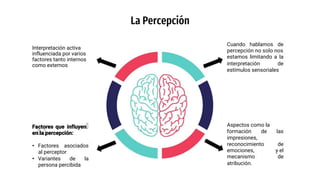 Influencia de la percepción de oportunidades en la conducta humana 1 influencia de la percepcion de oportunidades en la conducta humana