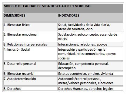 Influencia de la personalidad en la elección del tiempo libre 1 influencia de la personalidad en la eleccion del tiempo libre